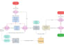 audit your zoho system